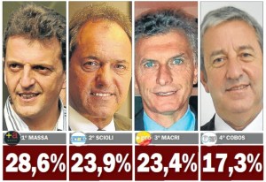 presidenciables 2015 encuesta