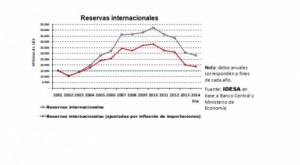 reservas